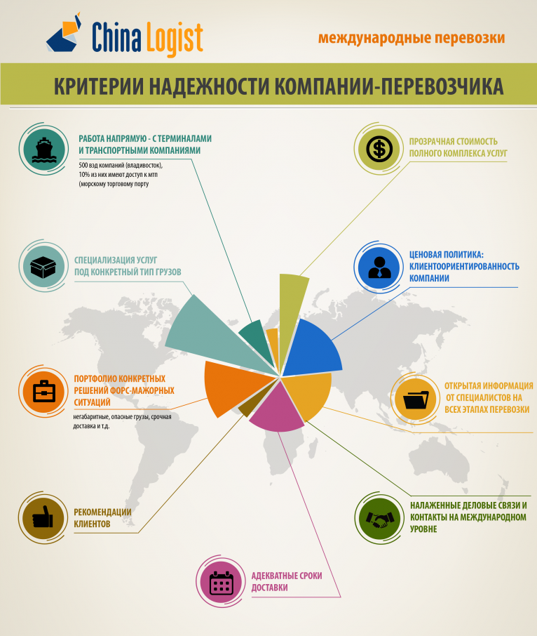 Как выбрать поставщика логистических услуг?