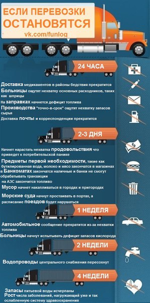 Важность автоперевозок